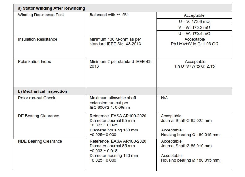 Insulation resistance test setelah rewinding