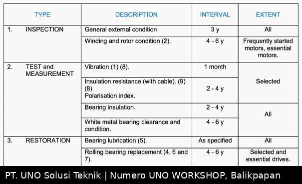 Detail komponen motor setelah dismantling di Numero UNO WORKSHOP